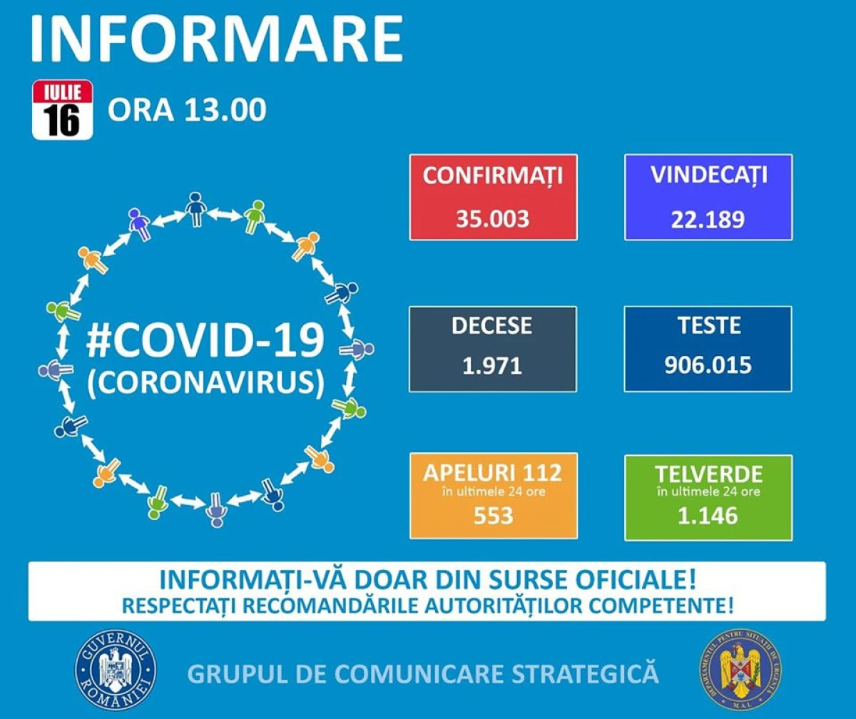 11 noi cazuri de coronavirus în Arad, în ultimele 24 de ore