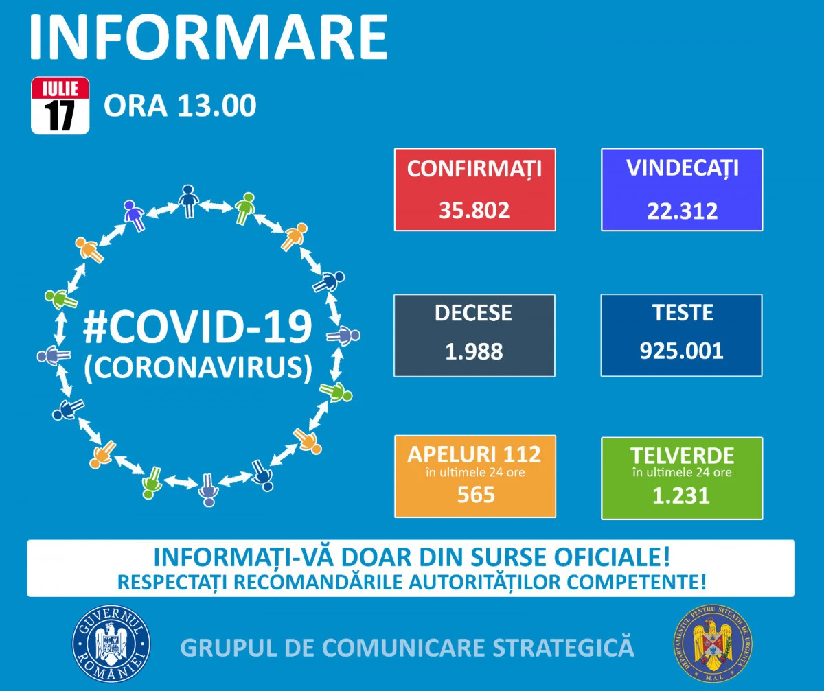 13 noi cazuri de îmbolnăvire cu COVID-19 la Arad