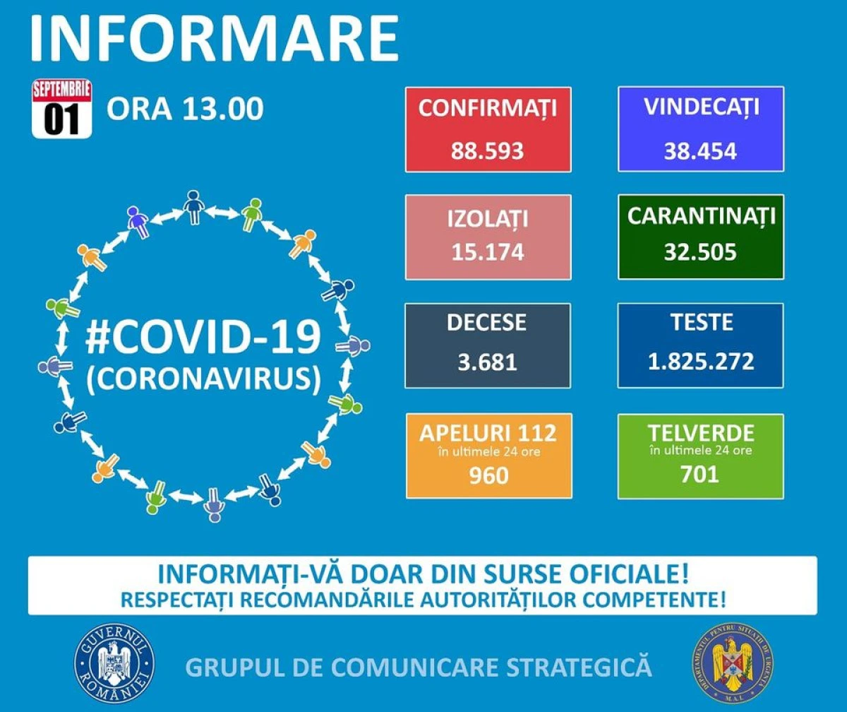 23 de noi cazuri de COVID-19 la Arad, în ultimele 24 de ore