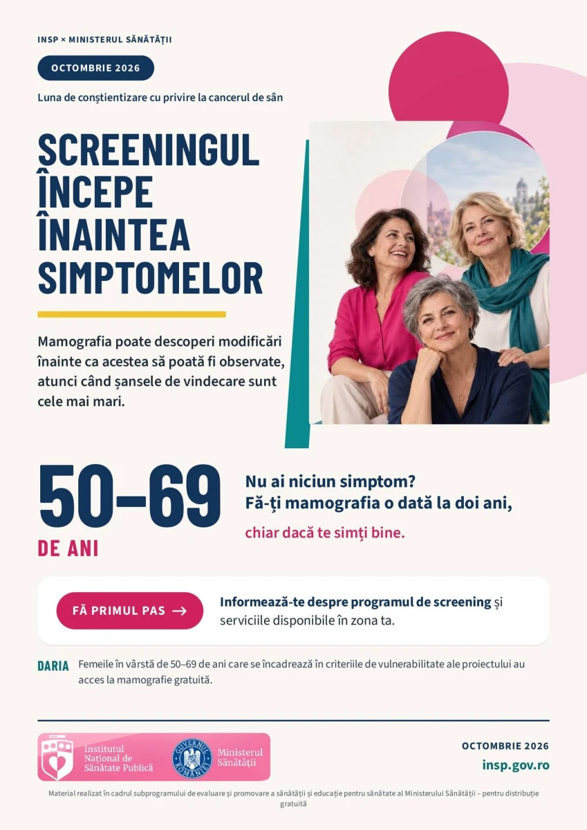 273 de cazuri noi de cancer de sân în Arad. Medicii subliniază importanța depistării precoce