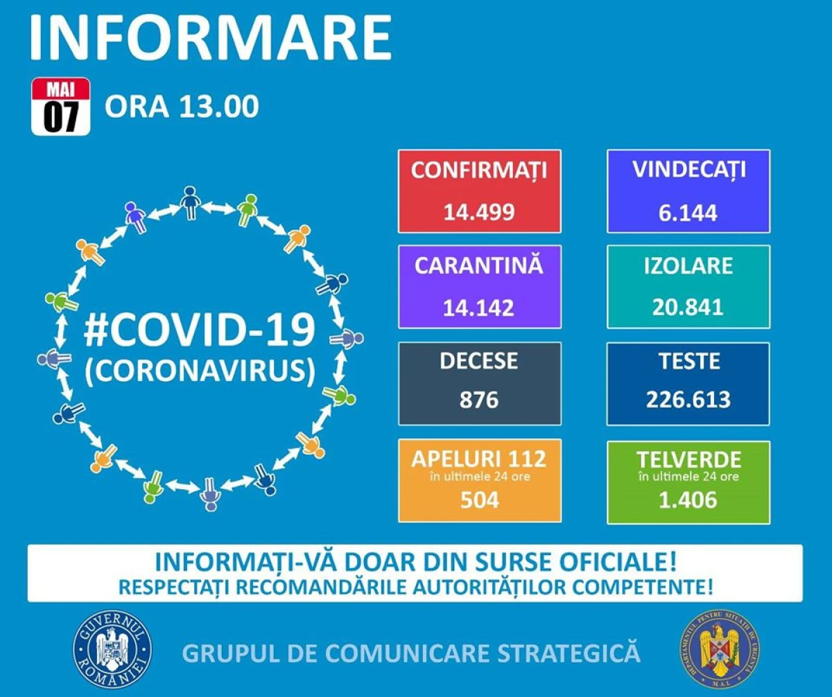 30 de noi cazuri confirmate cu COVID-19 la Arad