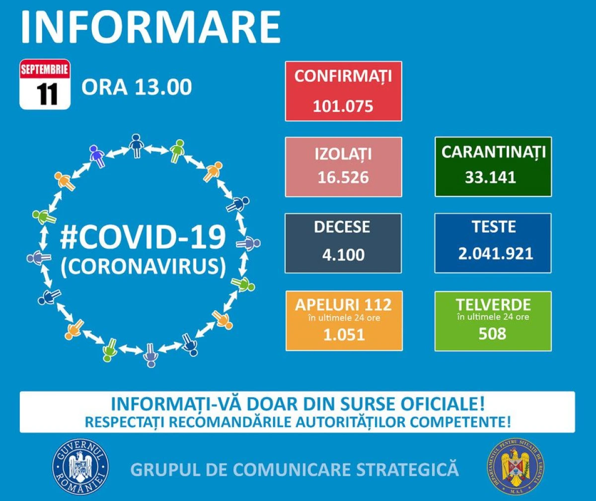 32 de noi cazuri de Covid-19 la Arad. România a depășit pragul de 100.000 de îmbolnăviri