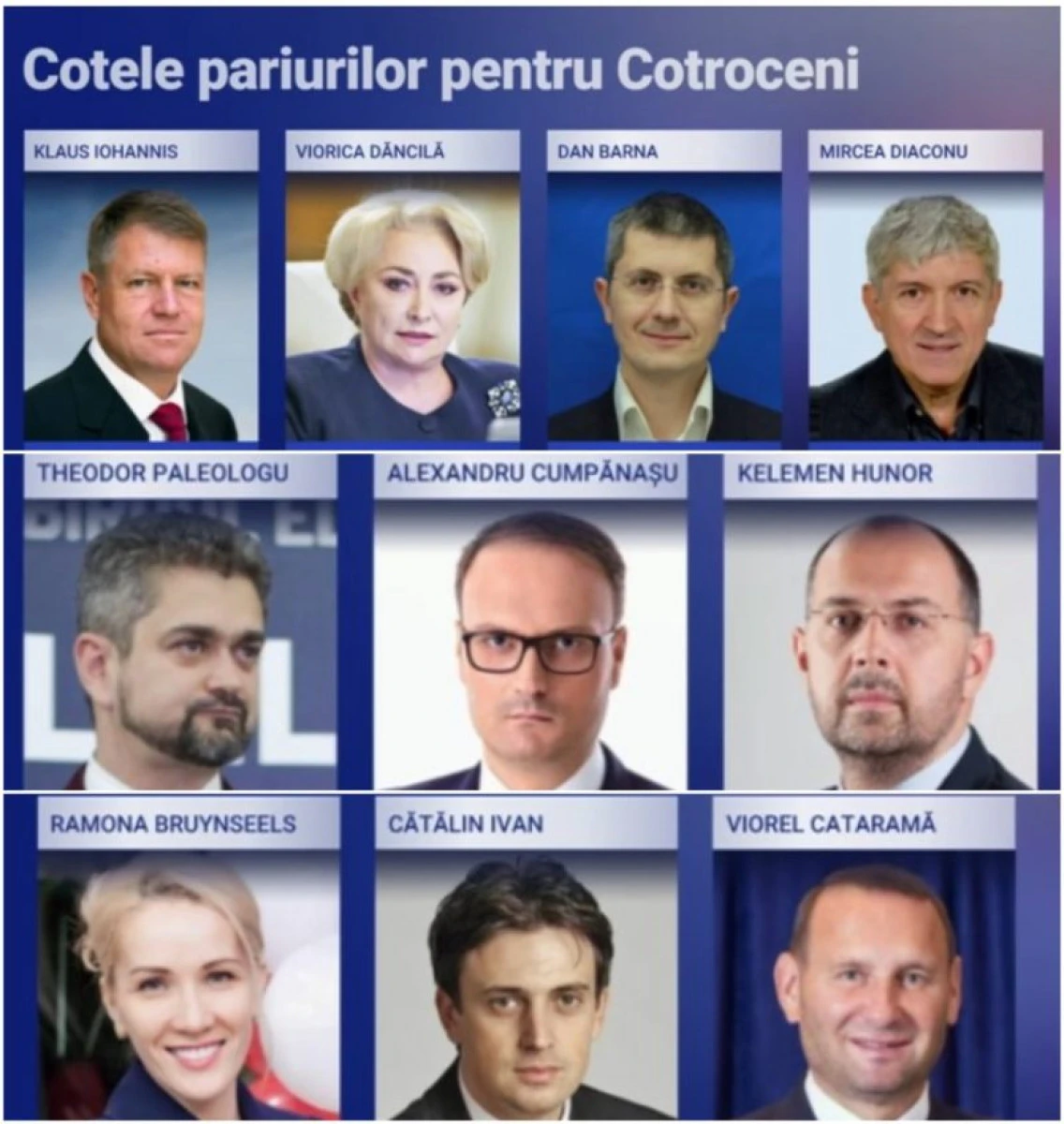 Alegeri prezidențiale 2019 - Cotele la pariuri
