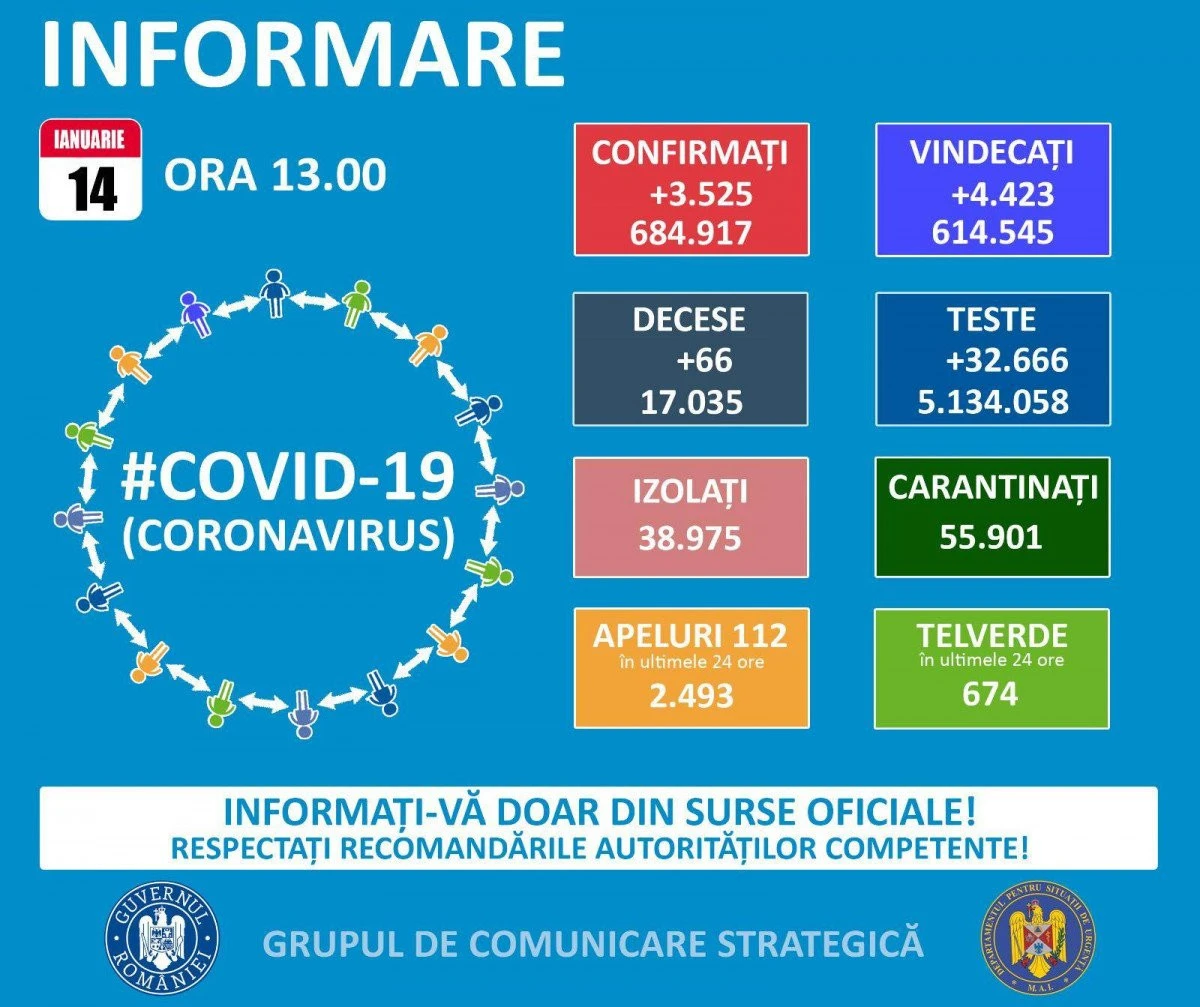 Aradul, din nou pe cod galben de infectări Covid