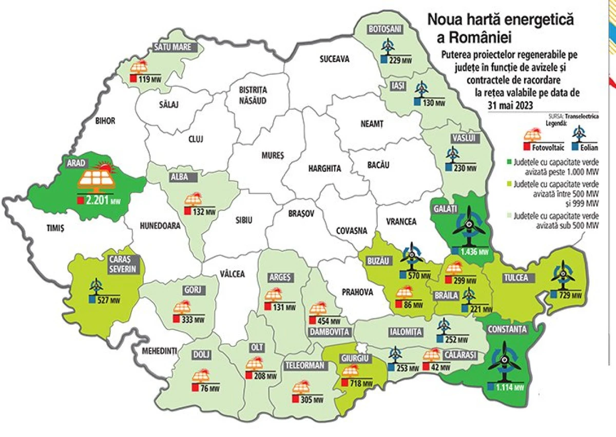 Aradul, printre judeţele care au şansa de a atrage cele mai mari investiţii în regenerabile