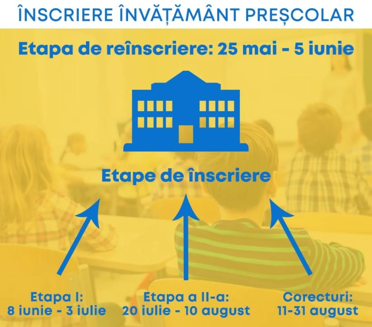 Calendarul de înscriere în învăţământul preşcolar, aprobat de Ministerul Educaţiei