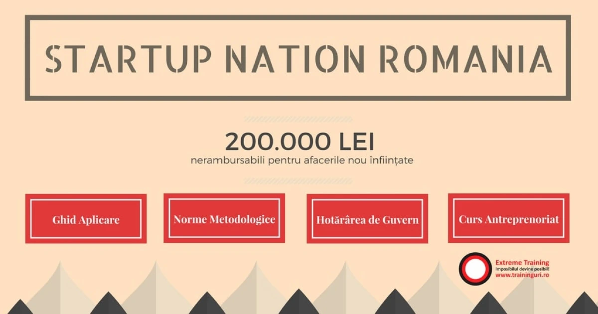 Care sunt noile condiții pentru antreprenori, în cadrul programului Start-up Nation
