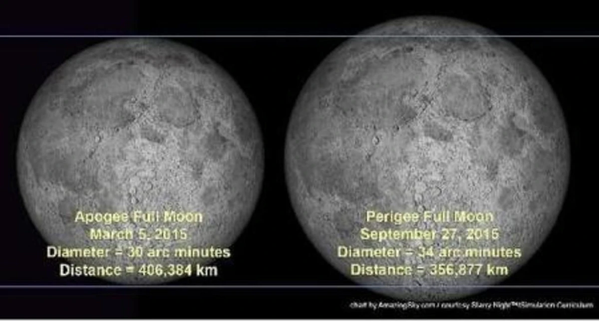 CE SE VA INTAMPLA CU LUNA IN ACEASTA NOAPTE. "SE VA PUTEA VEDEA DE PE TERRA"