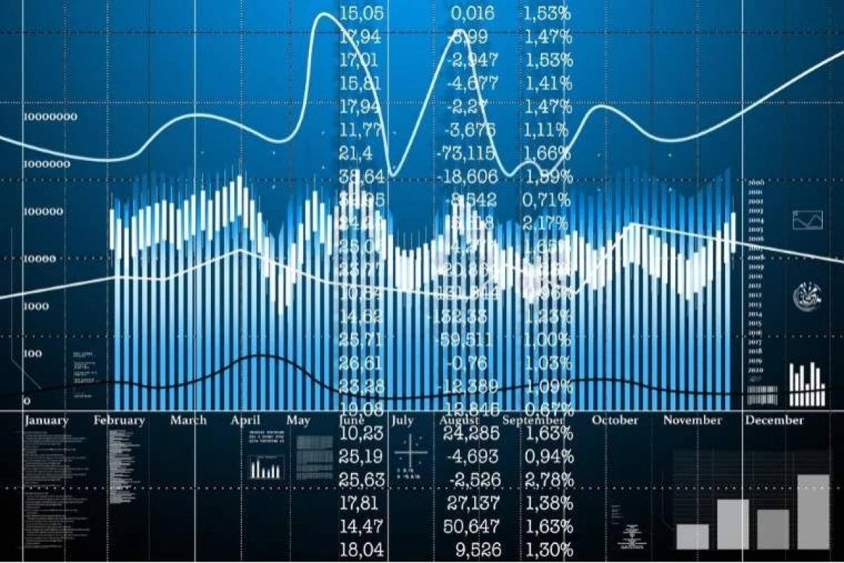 COMERȚUL EN GROS A CRESCUT LA 7,4%