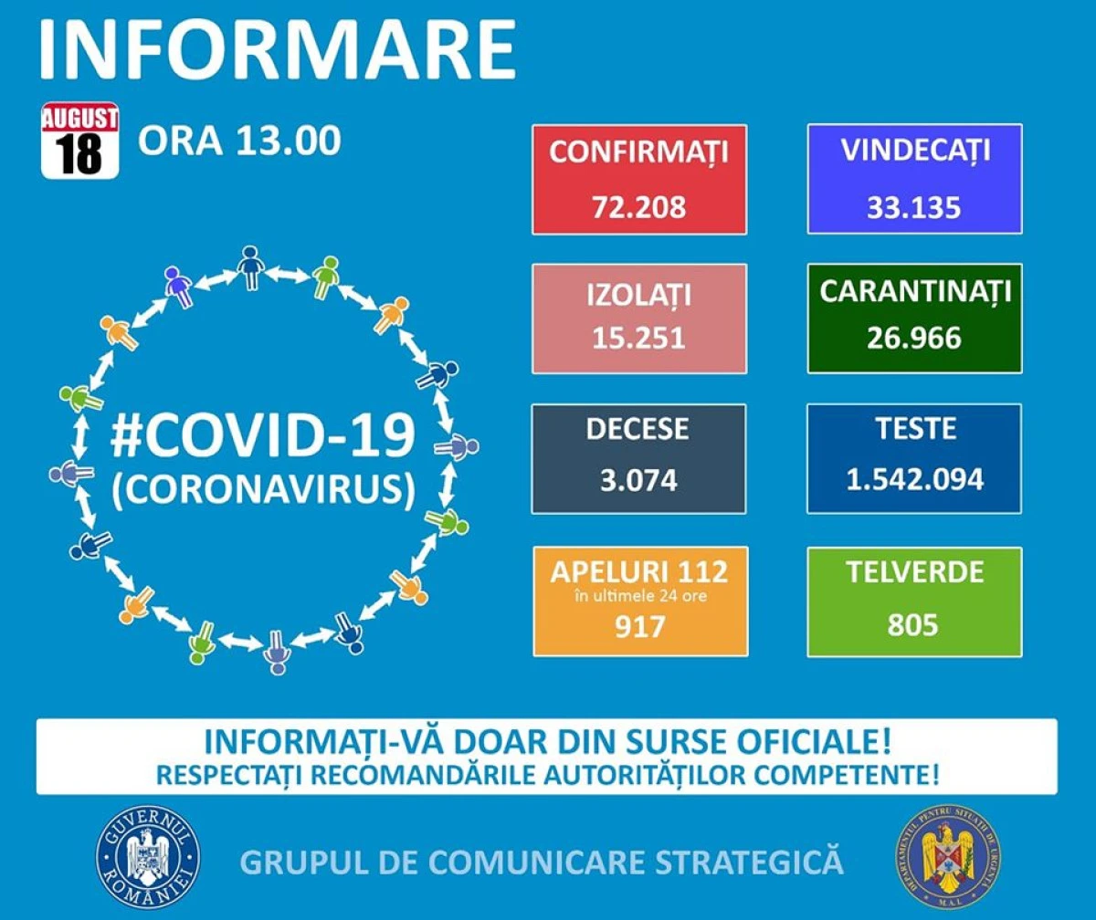 Coronavirus: 1.014 noi cazuri, dintre care 18 la Arad