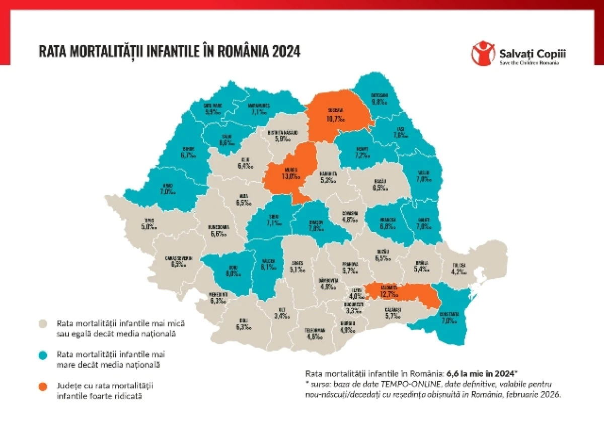 Creștere alarmantă a ratei mortalității infantile în România. În județul Arad este de 7 la mia de născuți vii