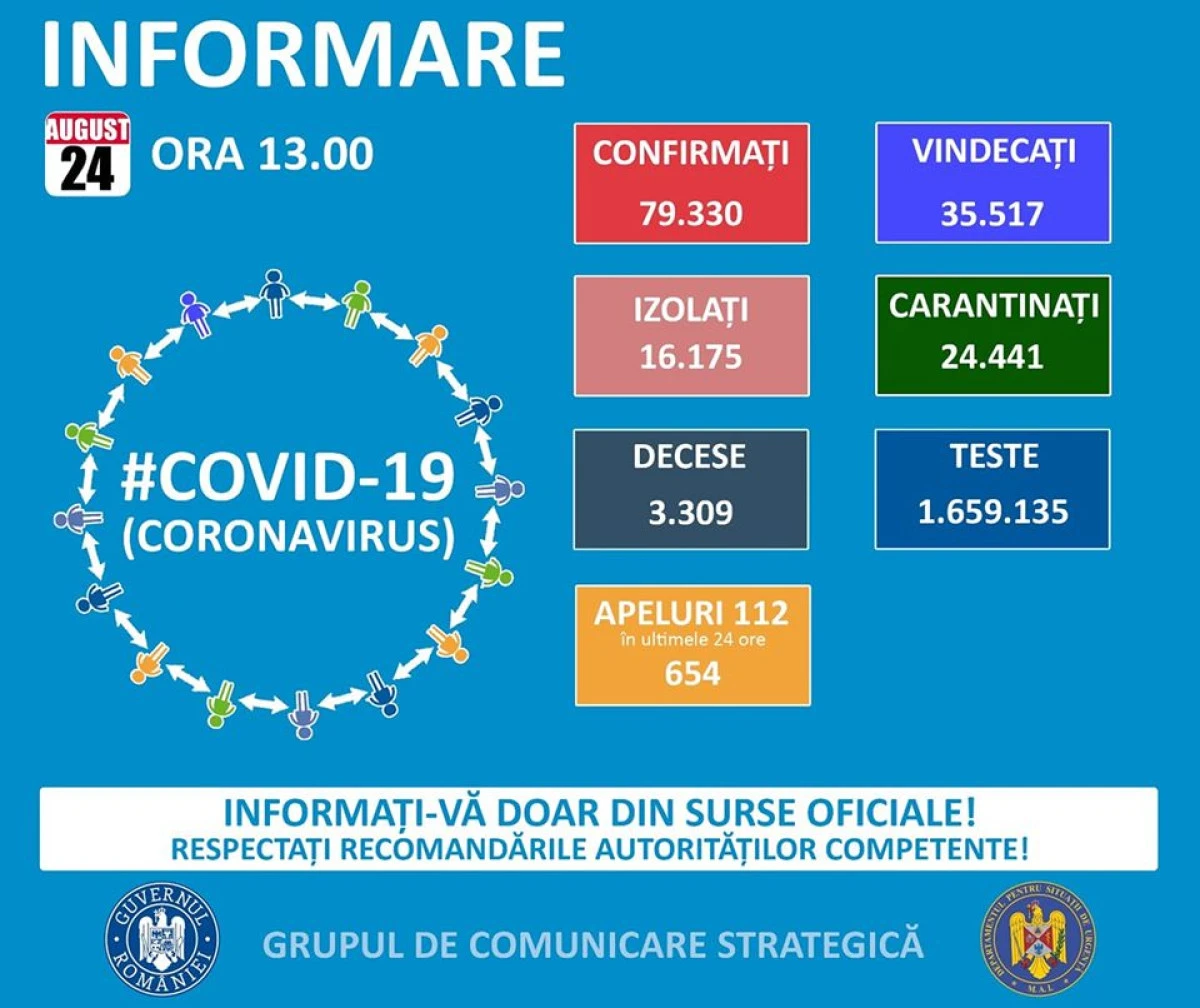 Doar 4 noi cazuri de coronavirus raportate la Arad, în ultimele 24 de ore