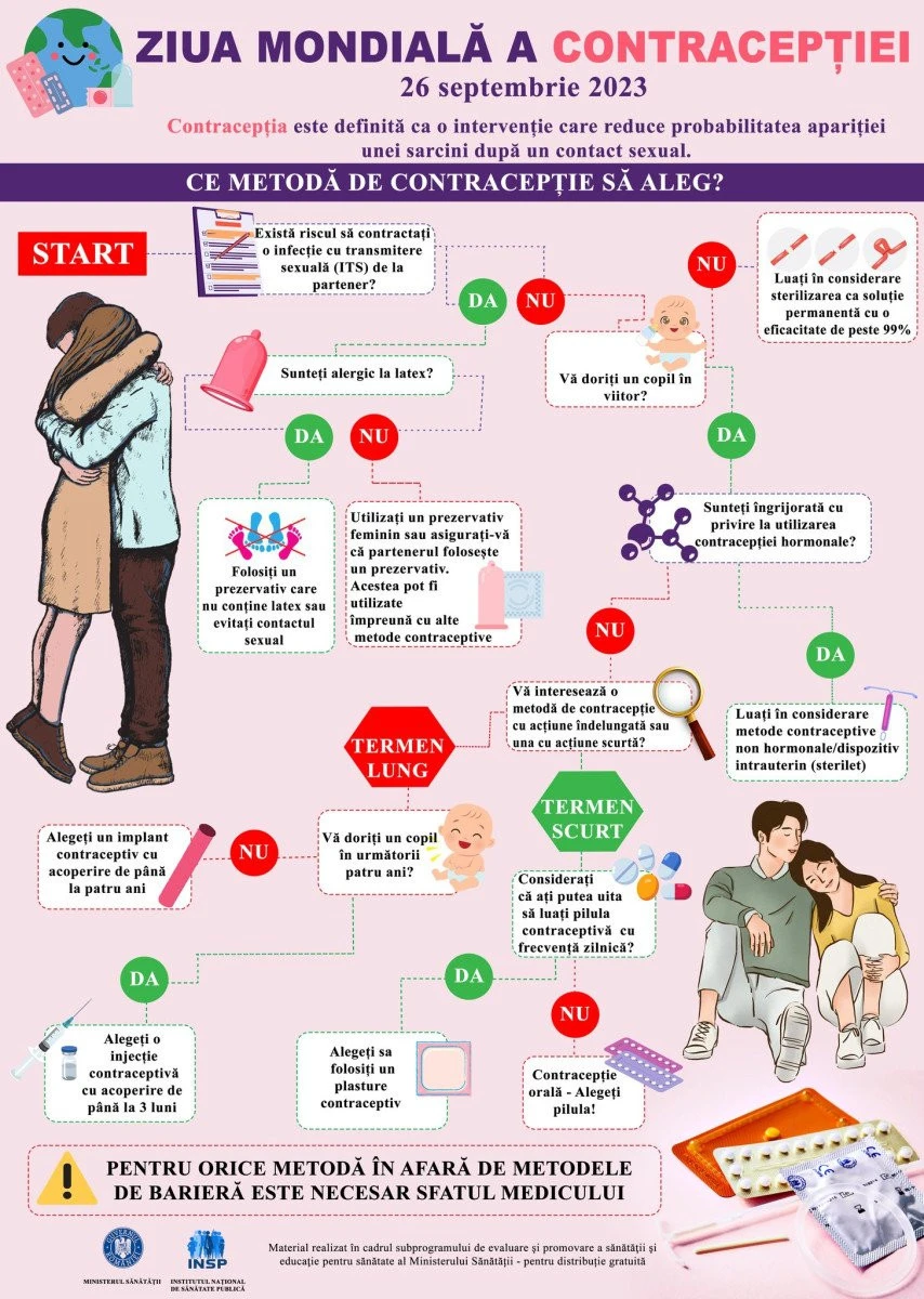 DSP Arad: 26 septembrie, Ziua Mondială a Contracepției