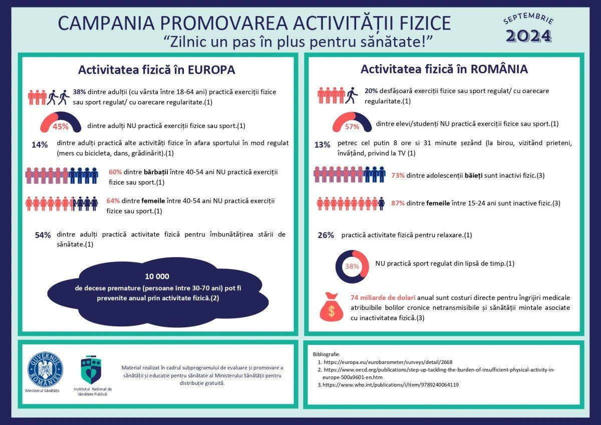 DSP Arad: Campania lunii septembrie 2024 – Zilnic un pas în plus pentru sănătate
