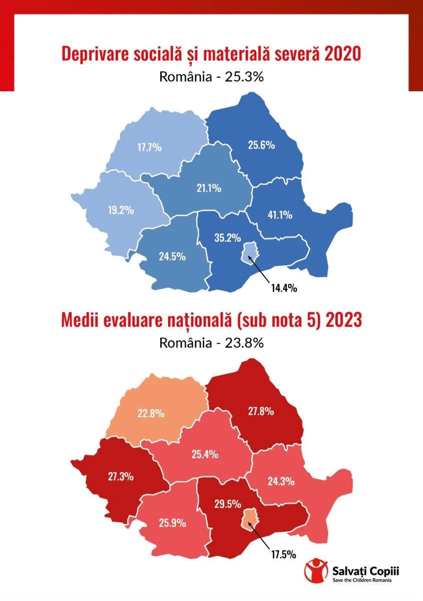 Elevii din cele mai sărace regiuni au cele mai slabe medii la Evaluarea Națională