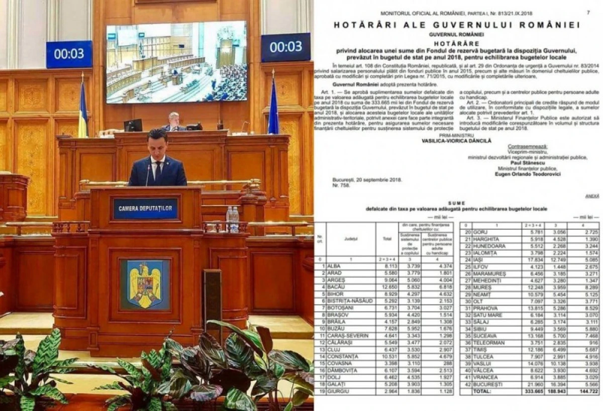 Florin Tripa: „Aradul a primit de la guvern 5,5 milioane de lei pentru asistența socială, dar incompetentul Cionca nu știe“