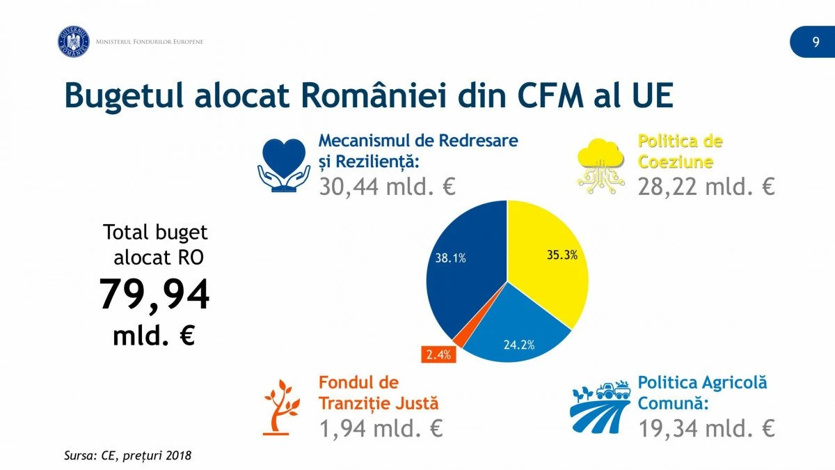 Județul Arad va fi printre beneficiarii Programului Național de Redresare și Reziliență