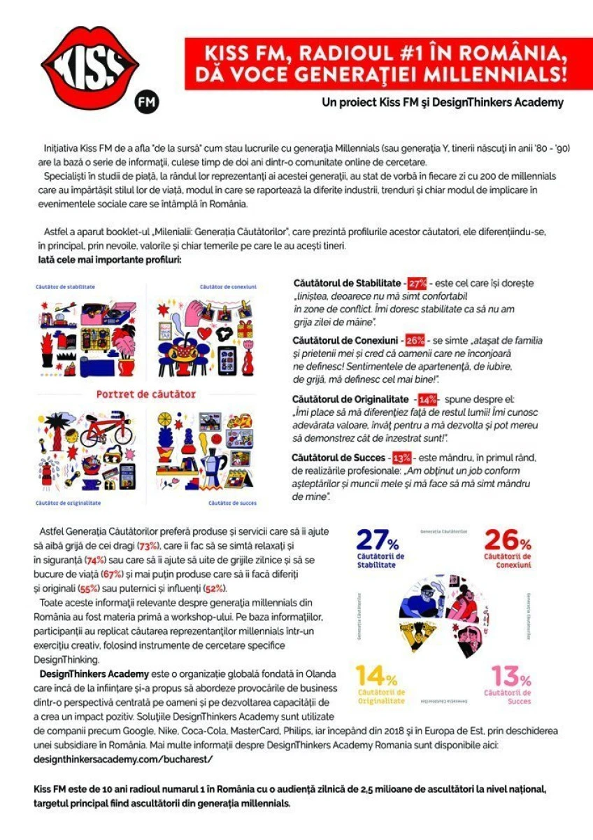 KISS FM, radioul nr. 1 în România, dă voce generației Millennials!