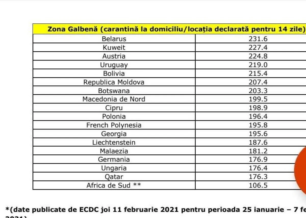 Lista ţărilor pentru care se impune carantină la revenirea în România a fost actualizată