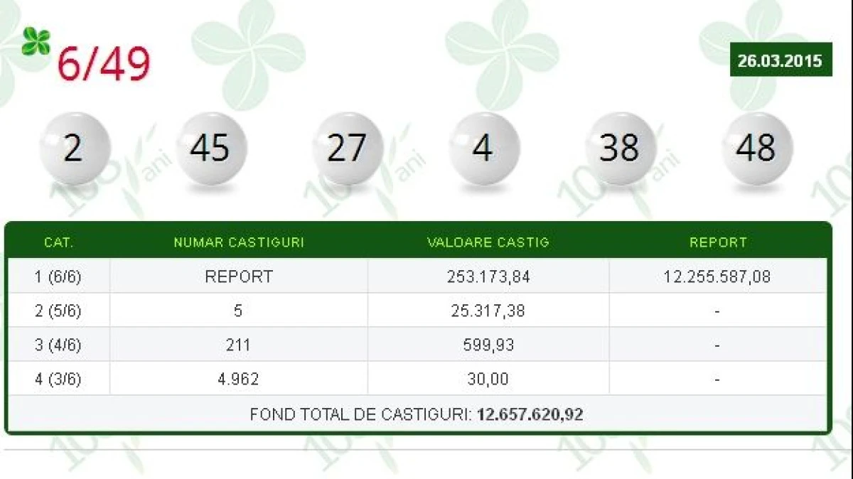 LOTO: NUMERELE EXTRASE JOI, 26 MARTIE 2015