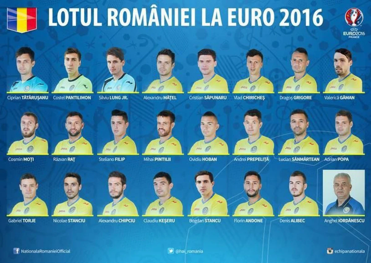 LOTUL OFICIAL AL ROMÂNIEI PENTRU EURO 2016. VEZI TRICOLORII!