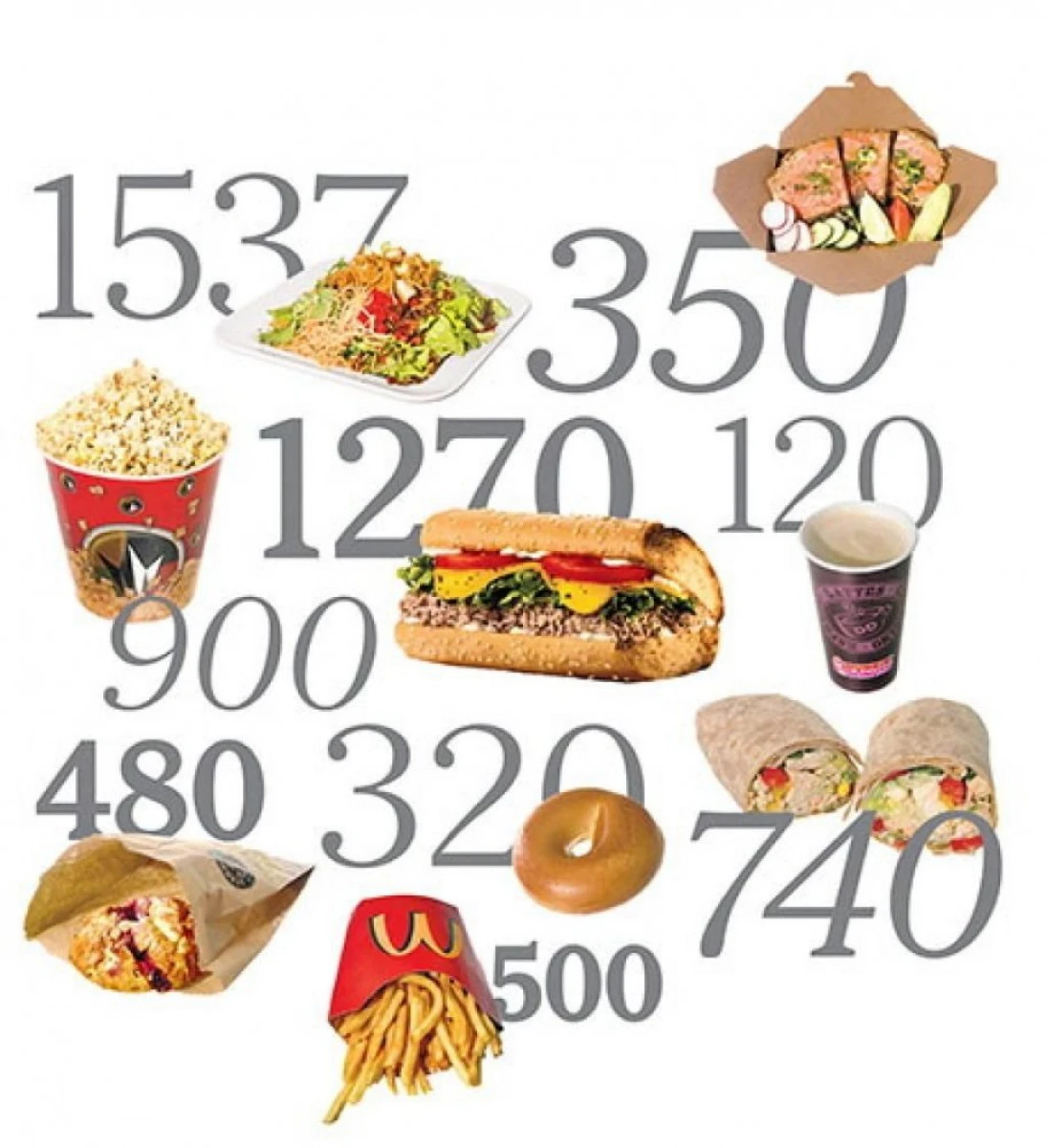 NUMĂRUL DE CALORII PE CARE SĂ LE CONSUMĂM ÎN FUNCŢIE DE VÂRSTĂ