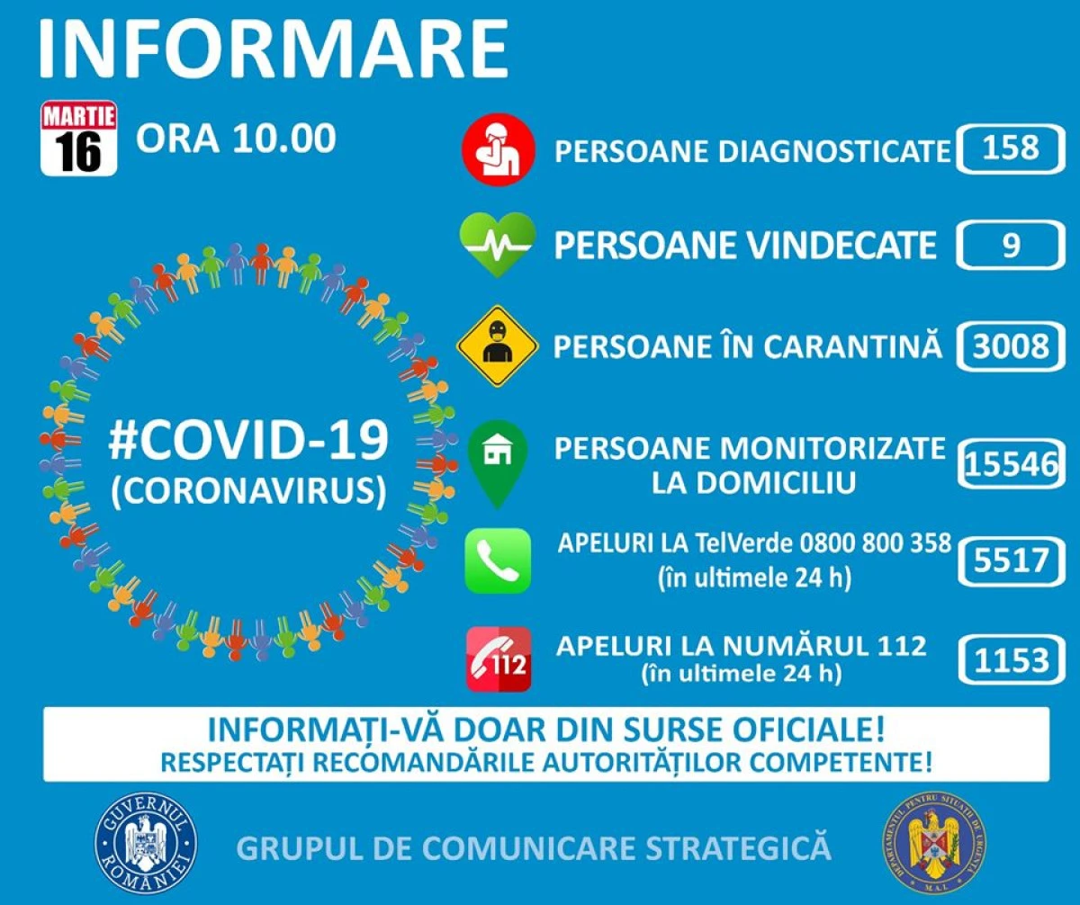 Patru noi cazuri de coronavirus confirmate în Arad