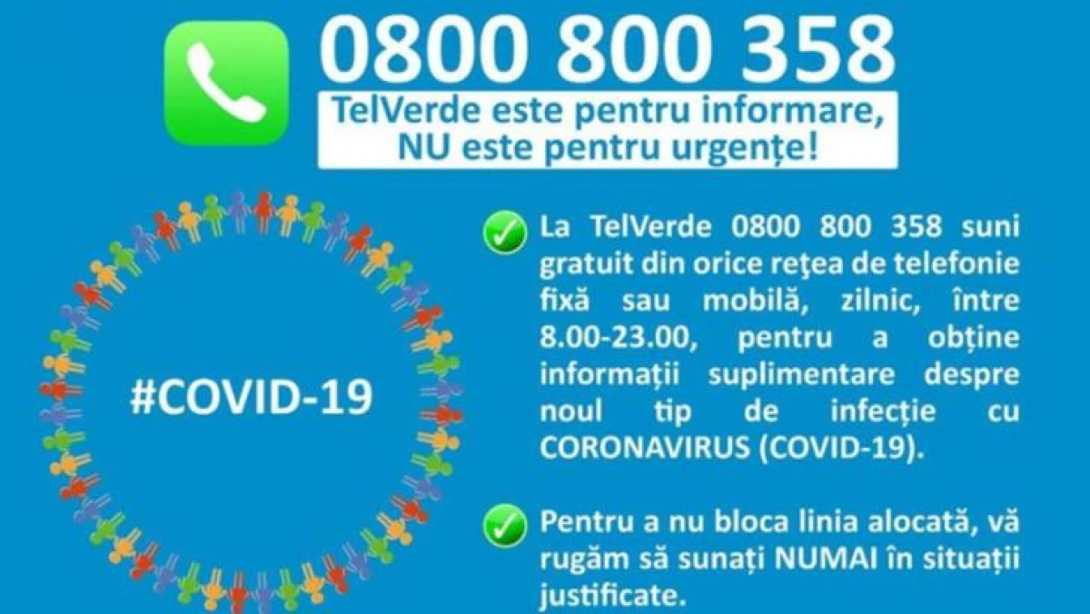 Peste 3.600 de apeluri, primite până în prezent la TELVERDE pentru coronavirus
