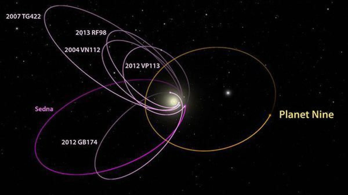 „PLANET NINE"- O NOUA PLANETĂ ÎN SISTEMUL NOSTRU SOLAR?