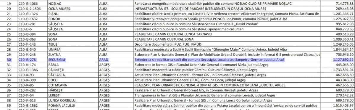 Primăria Secusigiu a câștigat un proiect pe fonduri europene, pentru reabilitarea școlii mici din Sânpetru German