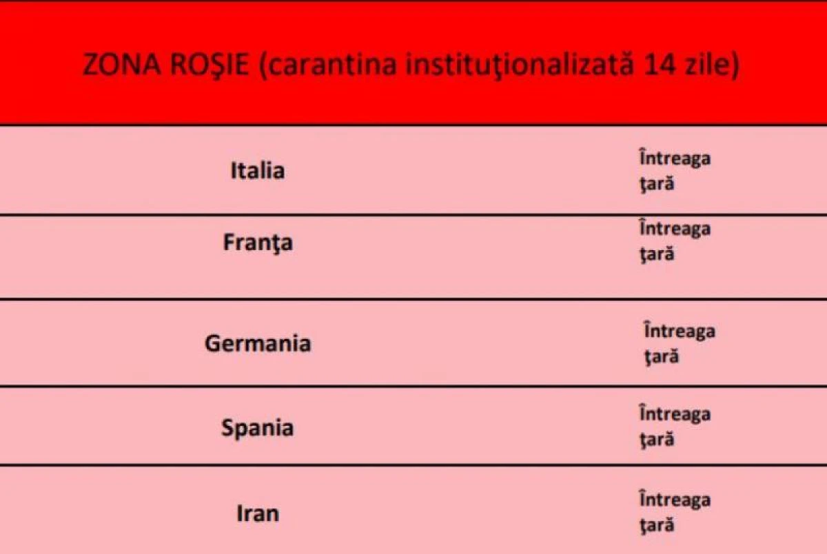 Românii care se întorc din ”zonele roșii” vor fi plasați în carantină