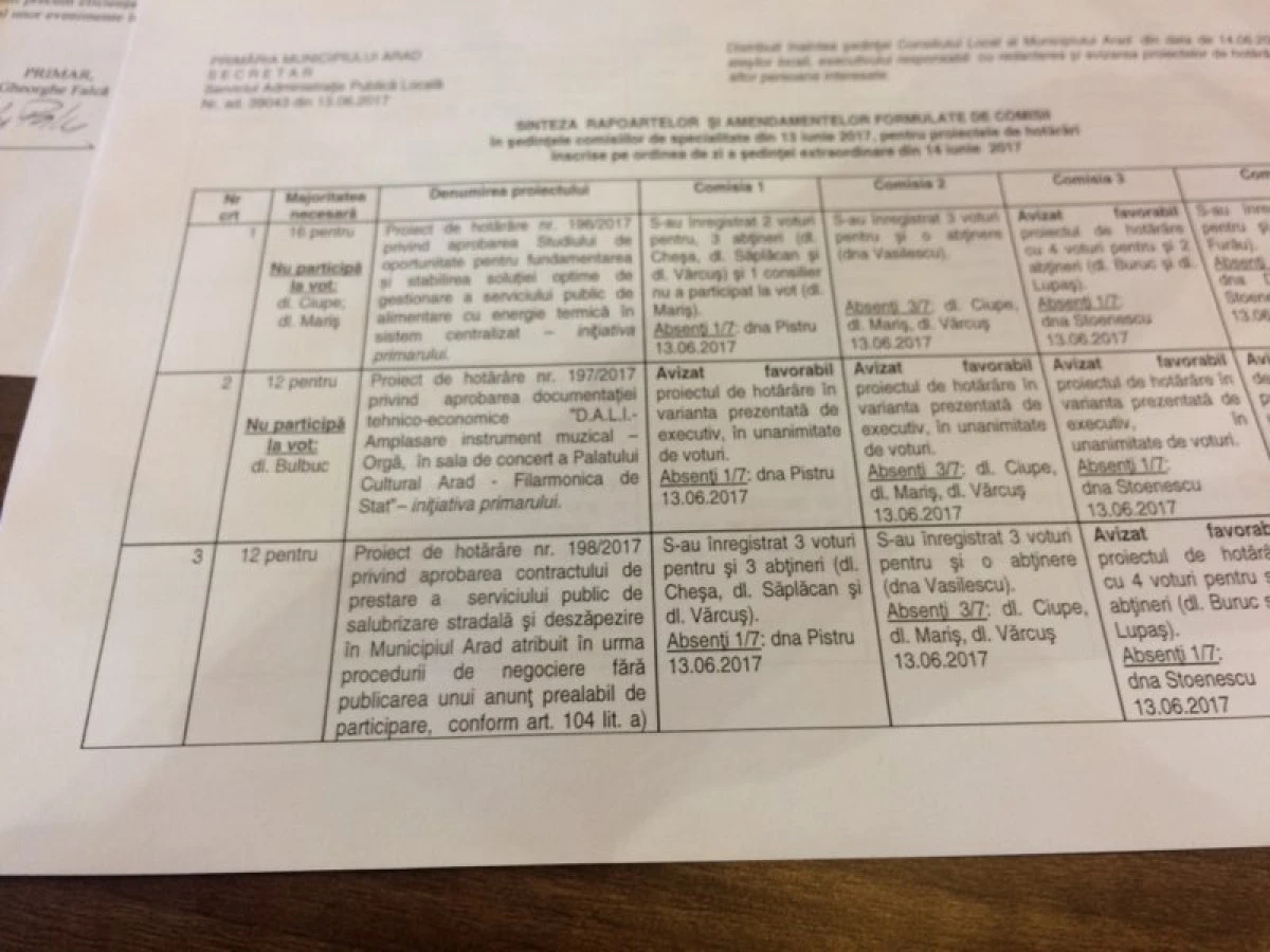 Să vină DNA! Fraudă grosolană în CLM Arad (FOTO)