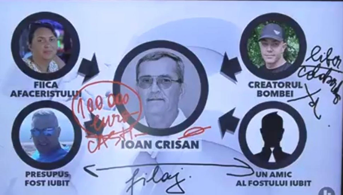 Schema din spatele asasinatului cu bombă de la Arad. Filmul uciderii milionarului Ioan Crișan