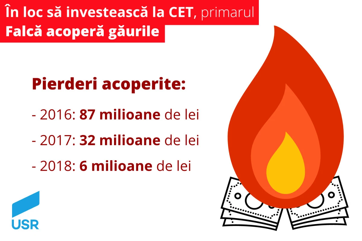 Sergiu Vlad (USR): ”În loc să investească la CET, Falcă acoperă găurile”