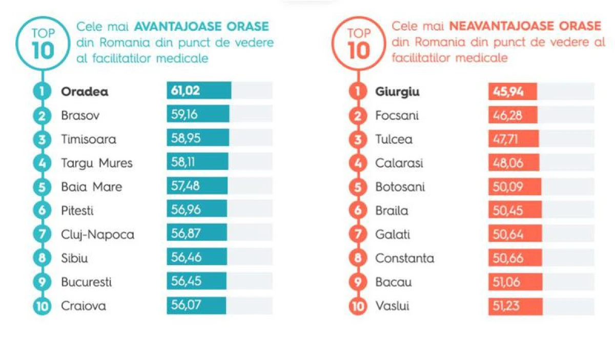 Topul cartierelor cu cele mai bune facilități medicale: Gaiul este codaș la nivel național