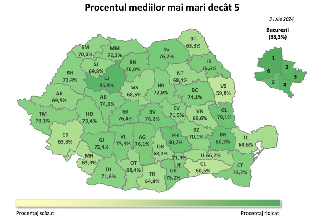 Topul județelor la Evaluarea Națională 2024