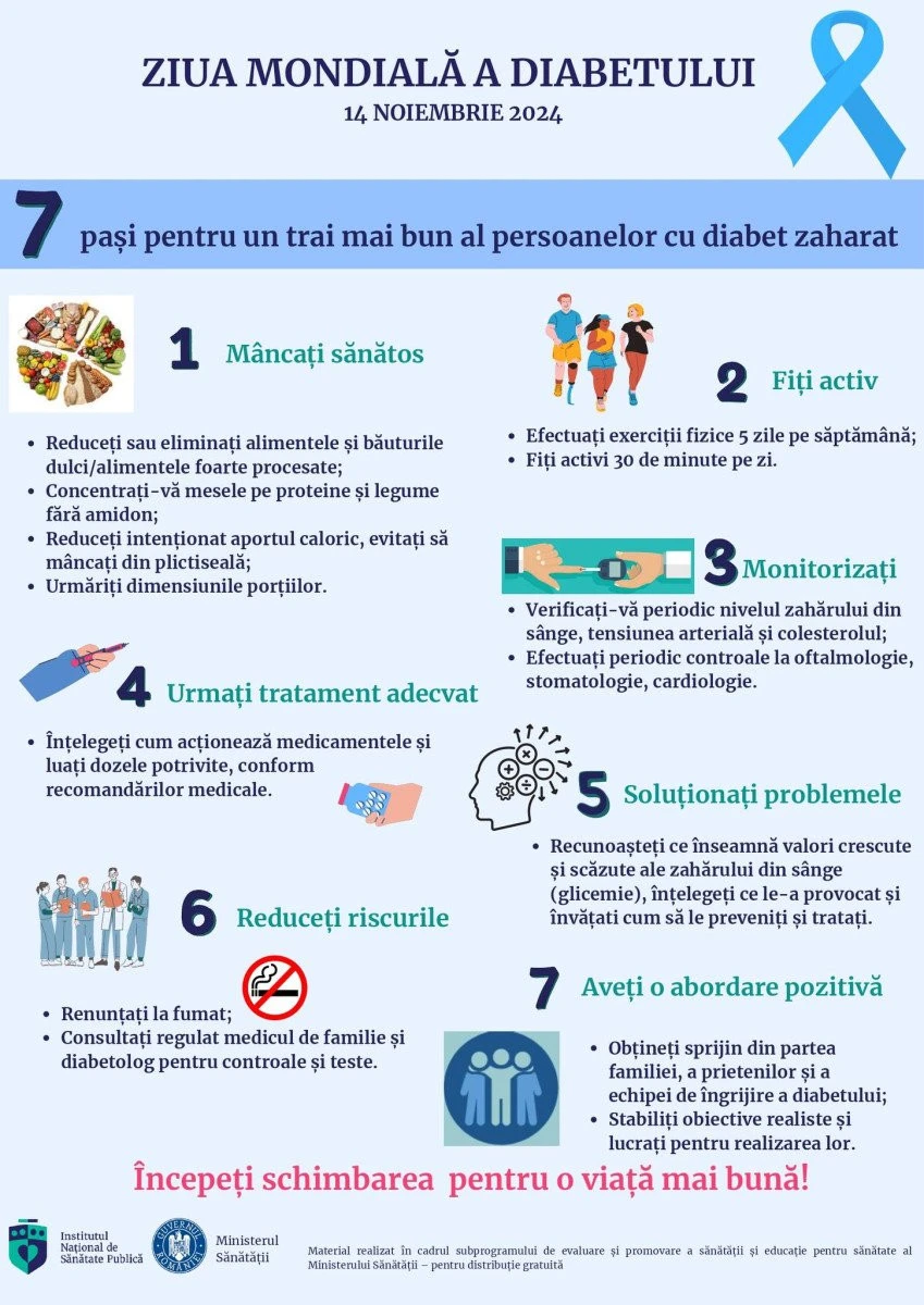 „ZIUA MONDIALĂ A DIABETULUI” - 14 noiembrie 2024