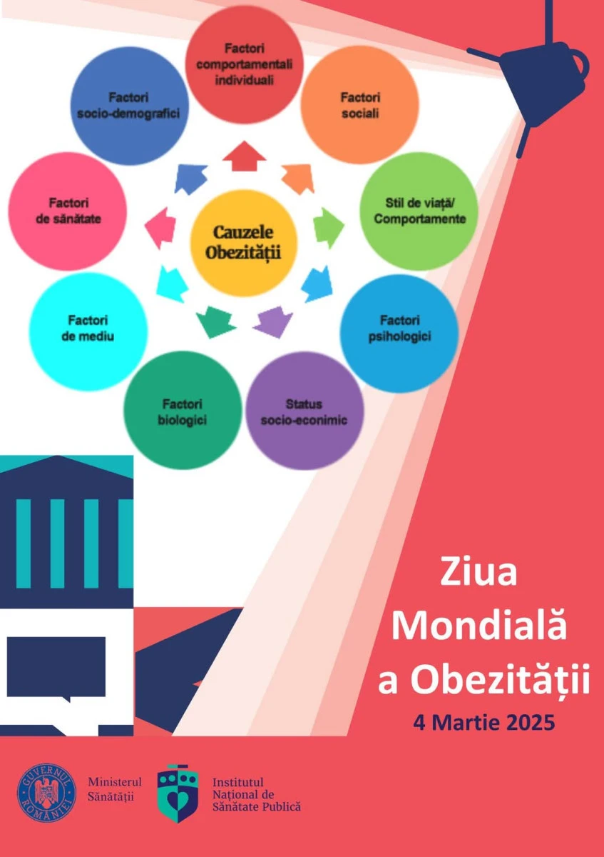 Ziua Mondială de Luptă Împotriva Obezității