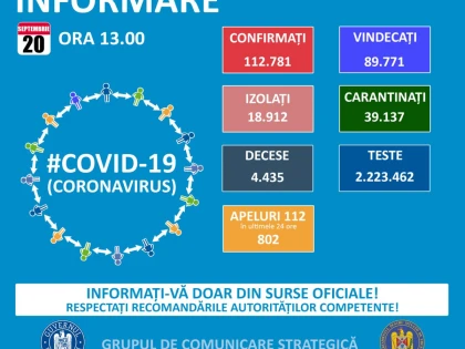 1.231 de cazuri noi de persoane infectate cu COVID-19, în ultimele 24 de ore
