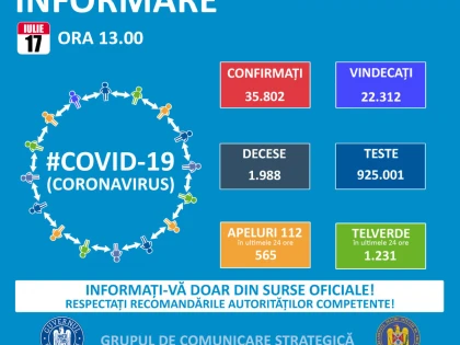 13 noi cazuri de îmbolnăvire cu COVID-19 la Arad