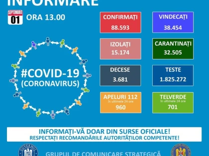 23 de noi cazuri de COVID-19 la Arad, în ultimele 24 de ore