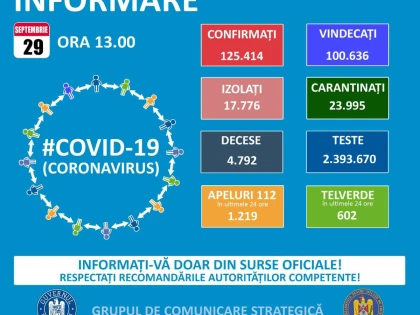 33 de noi cazuri de infectare cu COVID-19 la Arad, în ultimele 24 de ore