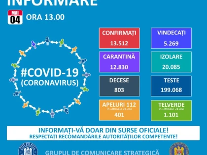 349 de noi cazuri de îmbolvărie cu COVID-19 în România, dintre care 8 sunt din Arad