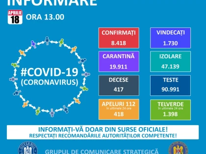 351 de noi infectați cu coronavirus, în ultimele 24 de ore, dintre care aproape 10 la sută sunt în Arad