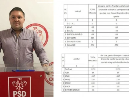 Adrian Butunoi: ”Guvernul Orban lasă fără bani copiii cu dizabilităţi din judeţul Arad”
