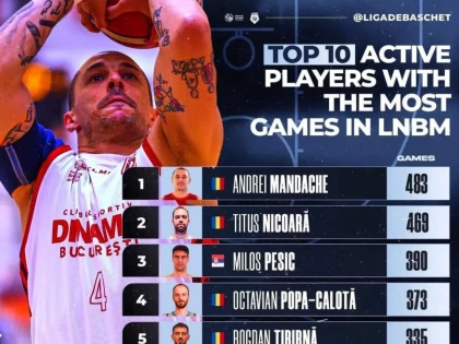 Andrei Mandache, liderul jucătorilor activi! Arădeanul se apropie de 500 de meciuri în Liga Naţională