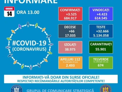 Aradul, din nou pe cod galben de infectări Covid