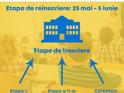 Calendarul de înscriere în învăţământul preşcolar, aprobat de Ministerul Educaţiei