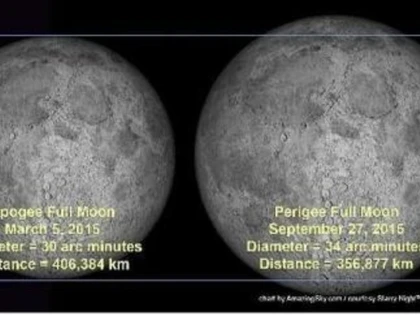 CE SE VA INTAMPLA CU LUNA IN ACEASTA NOAPTE. "SE VA PUTEA VEDEA DE PE TERRA"
