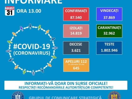 Coronavirus: 755 de noi cazuri, dintre care 18 la Arad